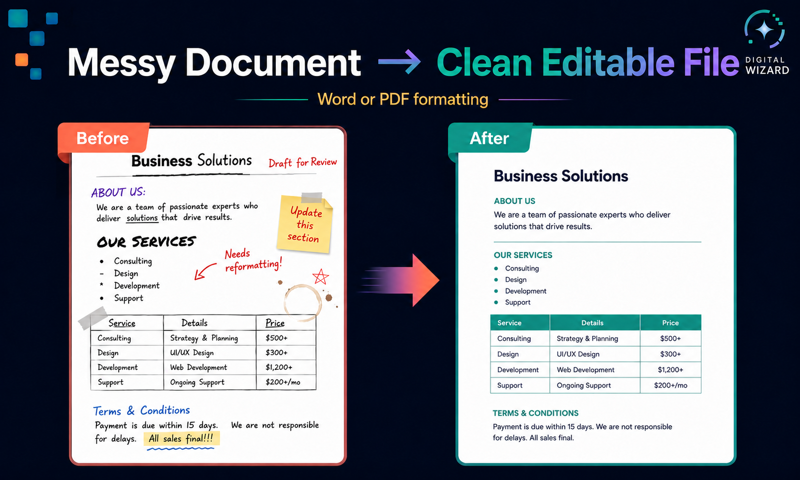 Before-and-after Word or PDF formatting graphic showing a messy business document transformed into a clean editable file.
